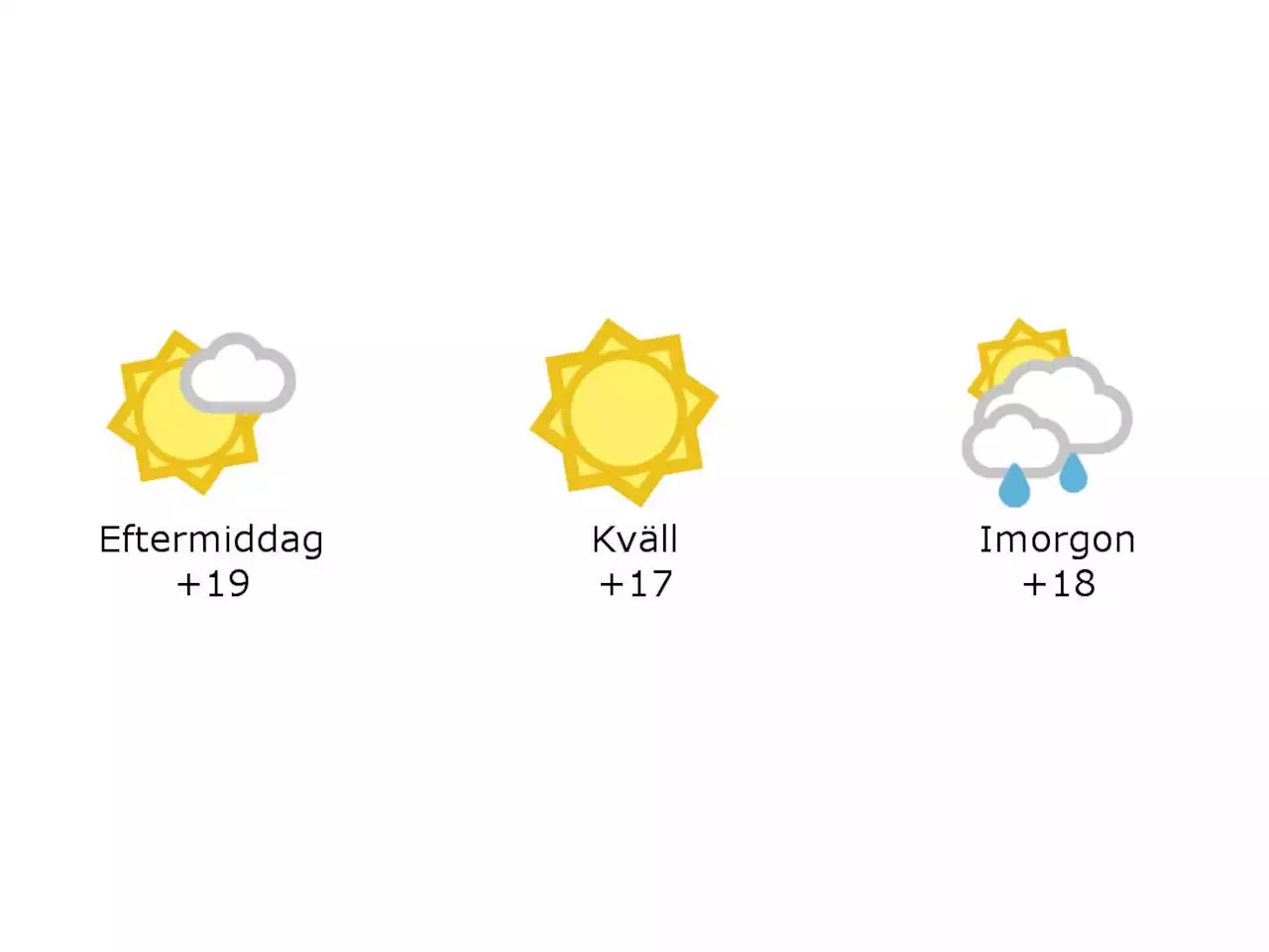 19 grader och nästan klart i Halmstad under eftermiddagen