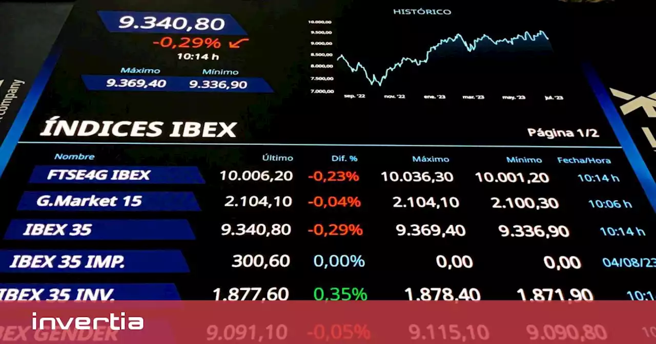 El Ibex 35 sube y recupera los 9.300 puntos tras las alzas de Wall Street y Asia