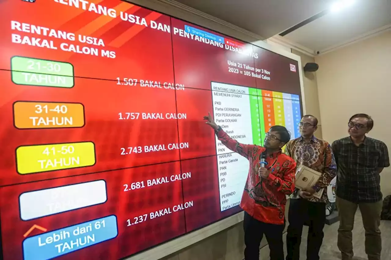 Mayoritas Bacaleg DPR Berusia Tua, Banyak Tokoh Bersaing di Dapil Jawa Timur I