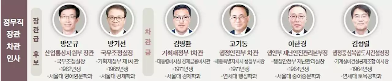 ‘오송 지하차도’ 참사책임, 행복청장 경질…후임엔 김형렬