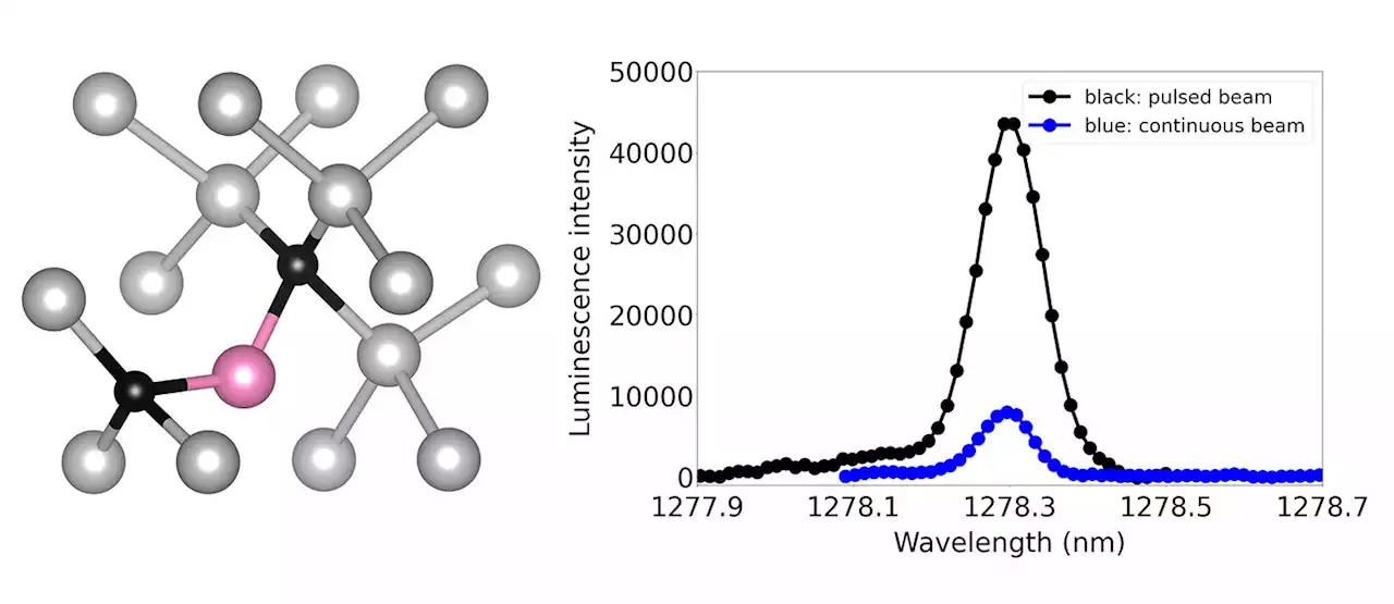 Advances in quantum emitters mark progress toward a quantum internet