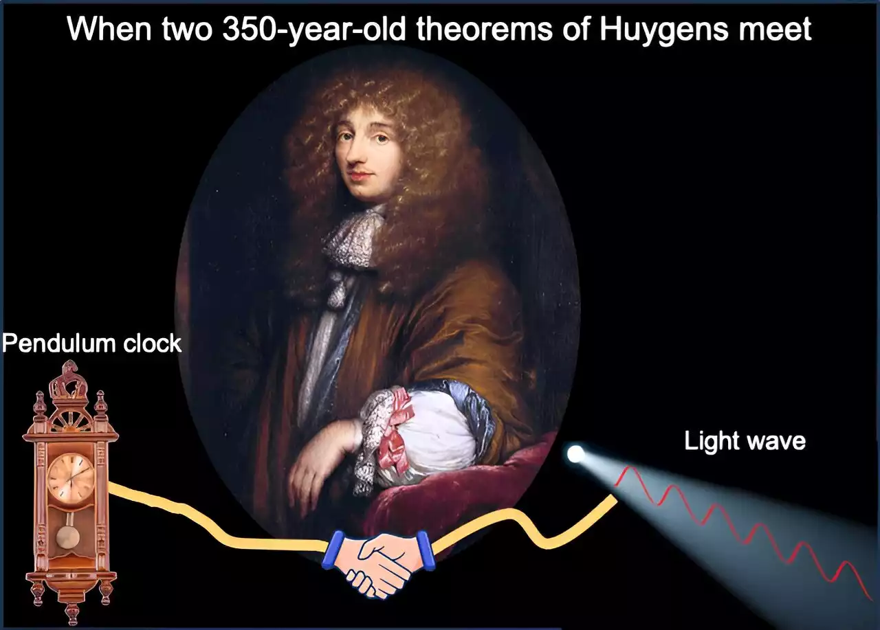 Physicists use a 350-year-old theorem to reveal new properties of light waves