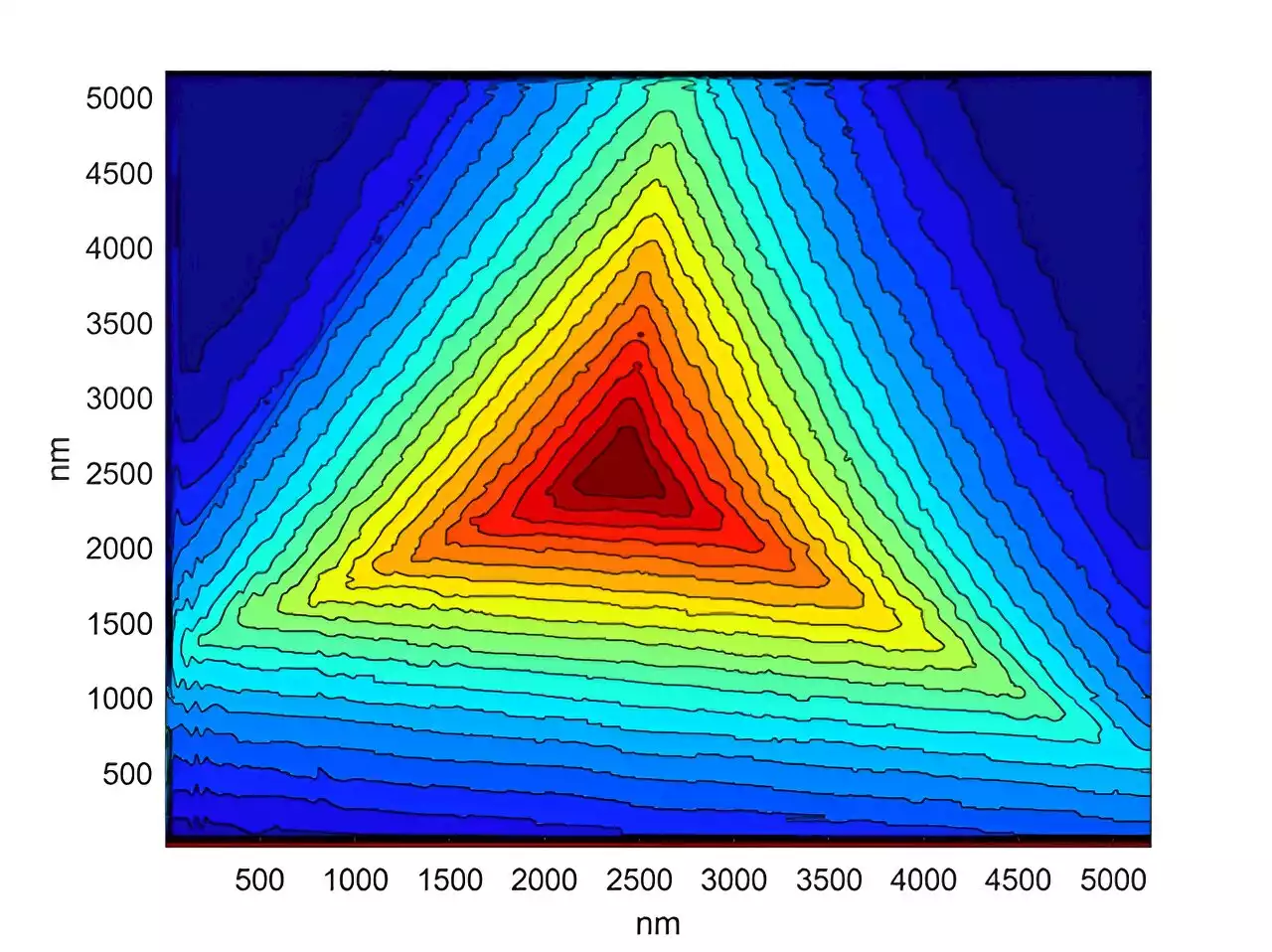 Study reveals inconsistency in nanoindentation testing using different Berkovich indenters