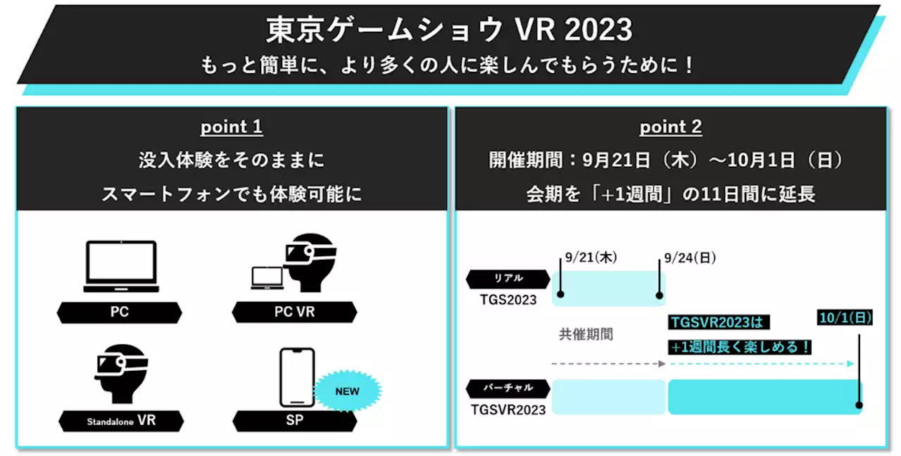 TGSバーチャル会場「東京ゲームショウ VR 2023」今年の舞台は天空に浮かぶゲームの国「ゲームアイランド」初のスマホ対応と会期延長に加え、吉田誠治氏描きおろしのキー...