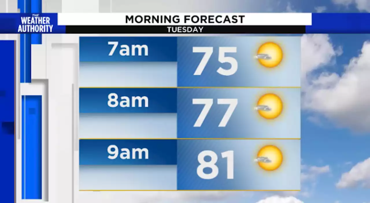 Tracking the Tropics and Local Heat!!