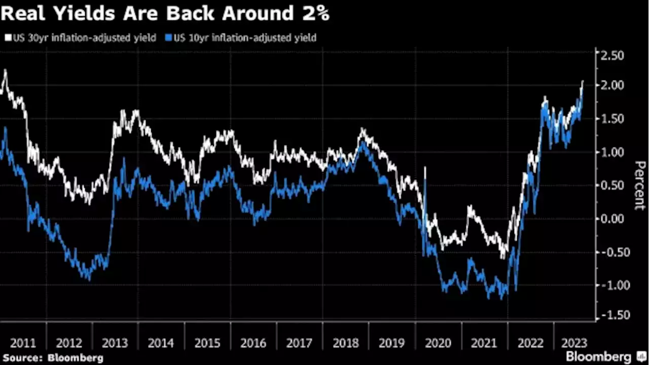 Inflation-Linked Treasuries Face Key Test After Bruising Month