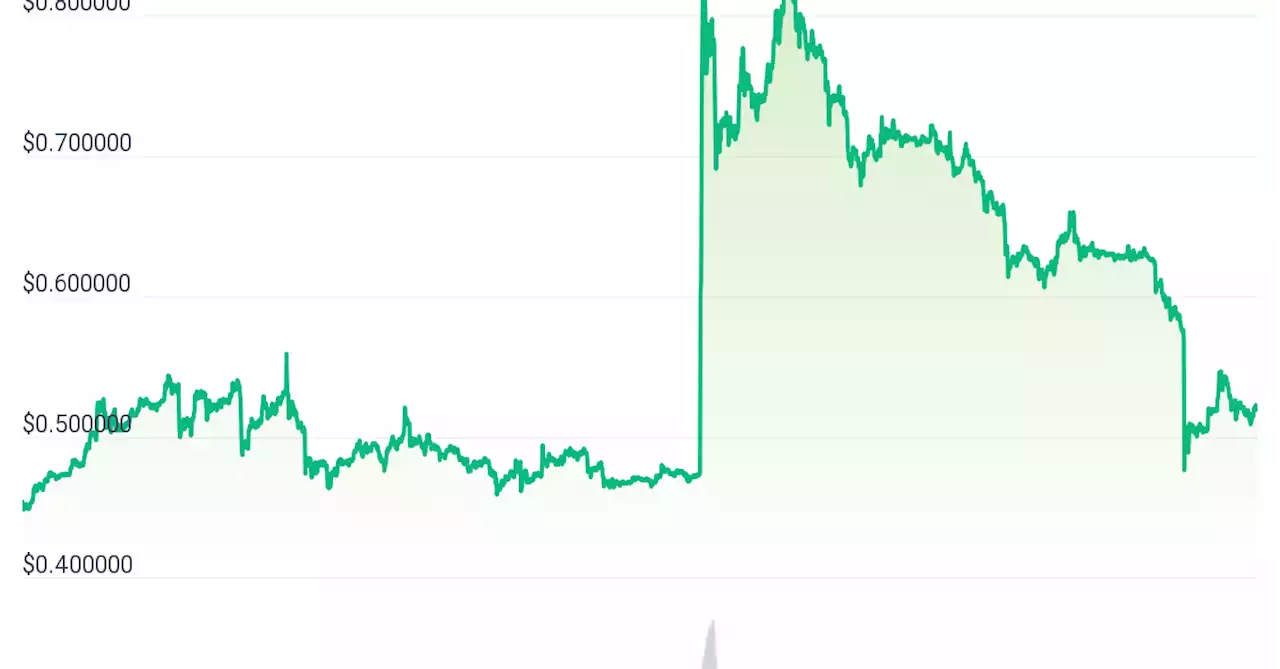 XRP Gives up All Gains Made After Ripple Labs’ SEC Victory