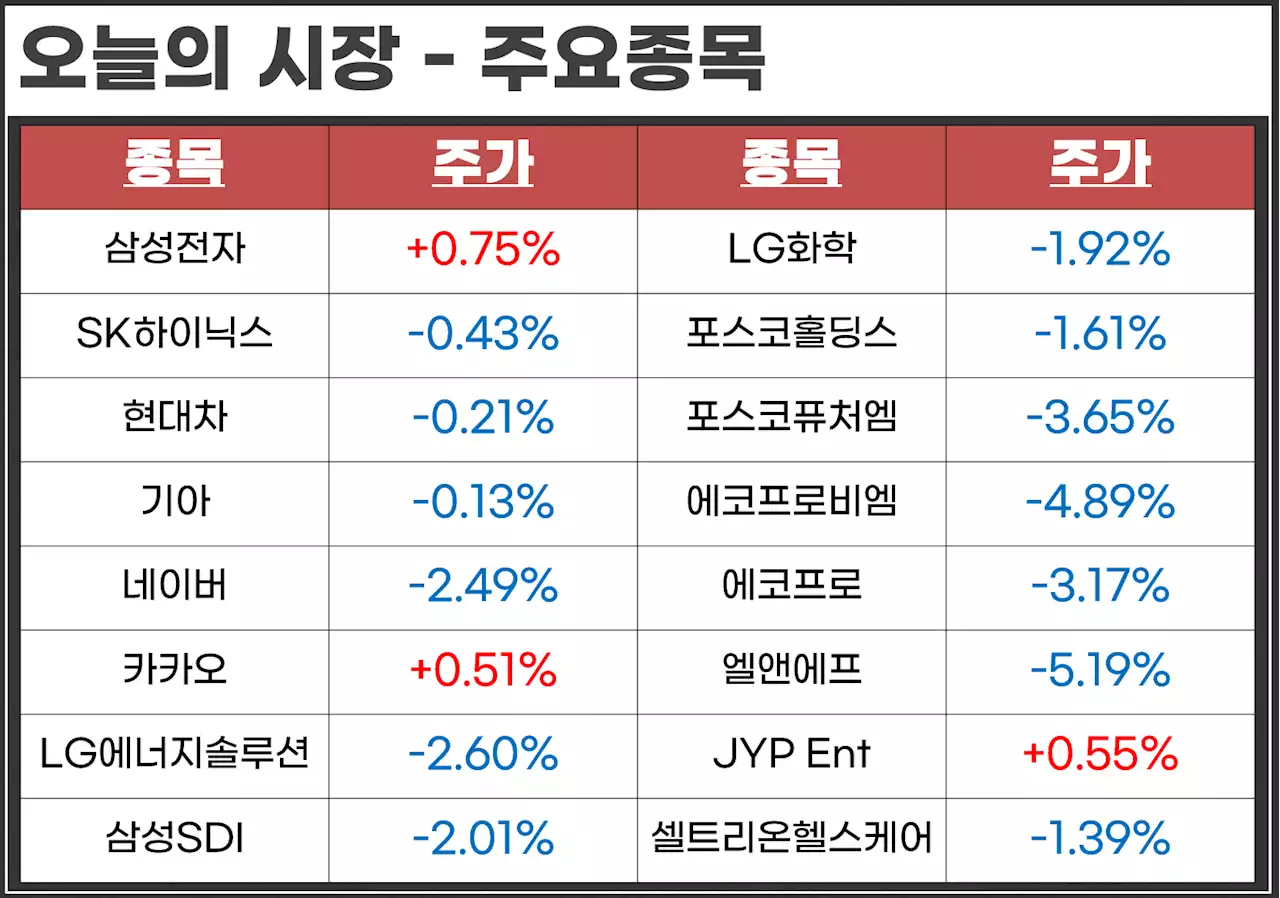 잭슨홀 미팅 앞두고 증시 관망심리 유입…양자컴퓨터 관련주만 급등 [이종화의 장보GO]