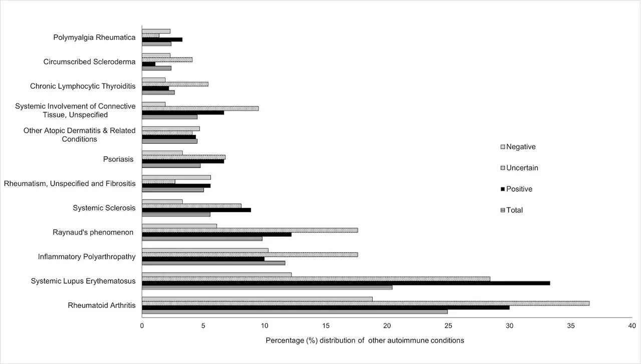 Toppling information silos to link electronic dental and health records