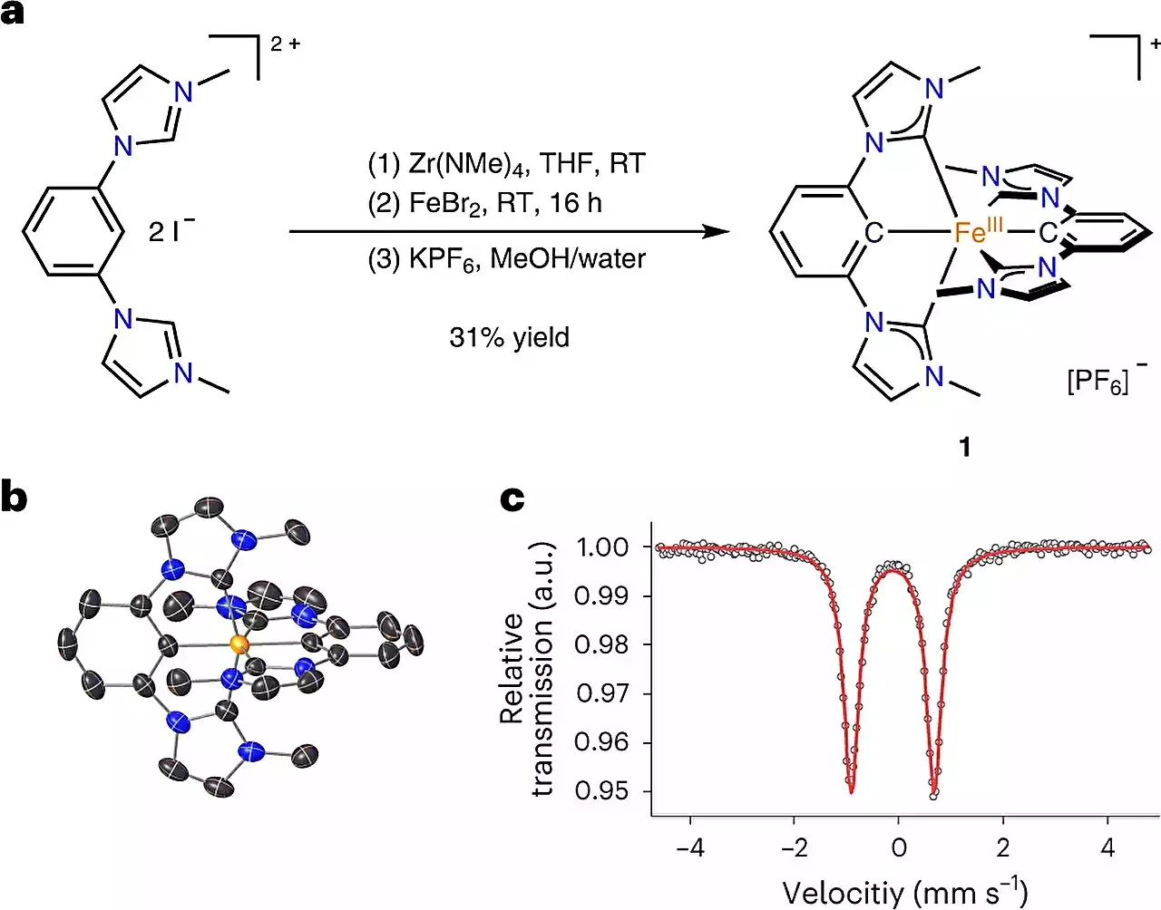 Ensuring a sustainable future: New iron compound enables applications that save significant carbon dioxide