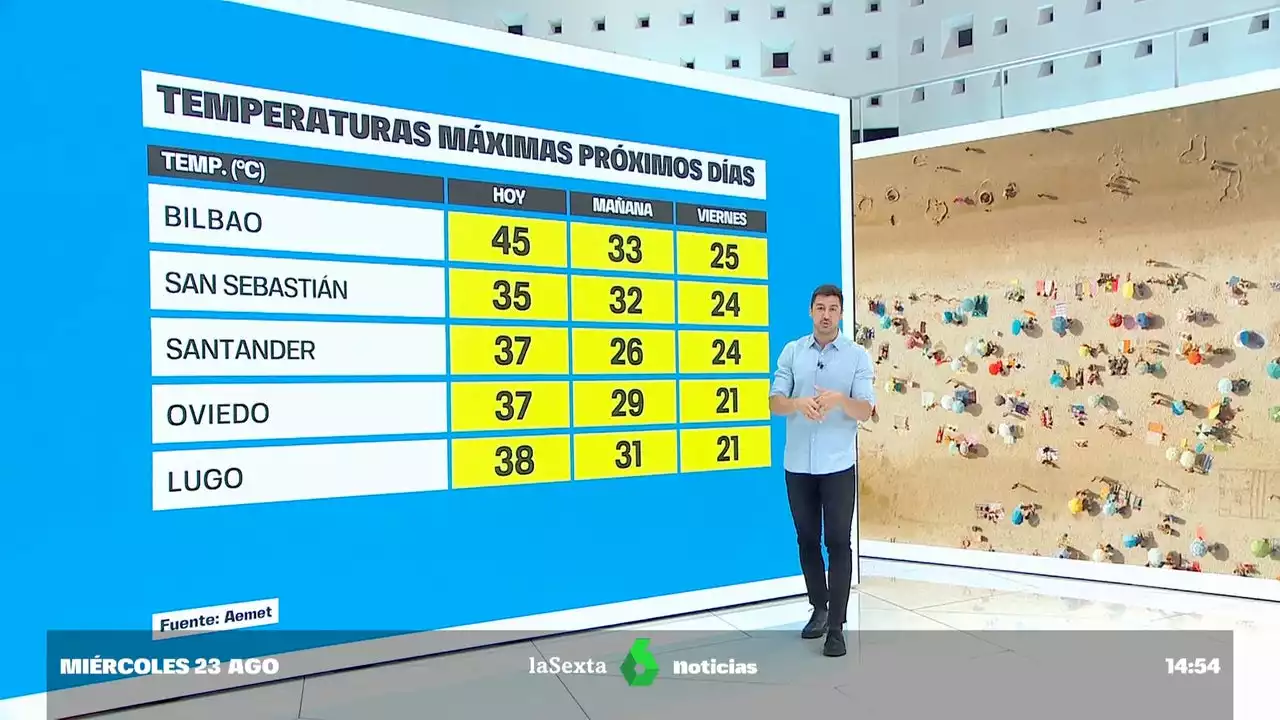 Fin a la ola de calor: la llegada de una vaguada hará que las temperaturas comiencen a bajar a partir de mañana