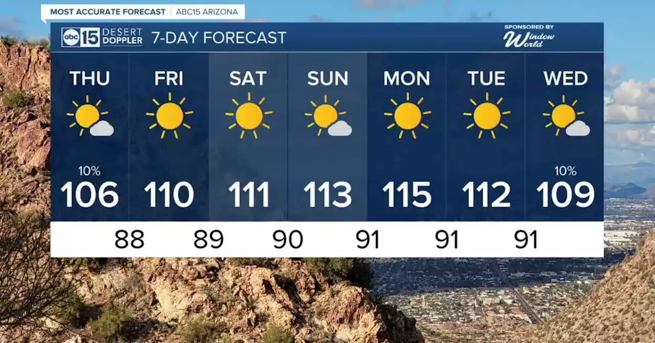 MOST ACCURATE FORECAST: Get ready for another round of extreme heat in Phoenix