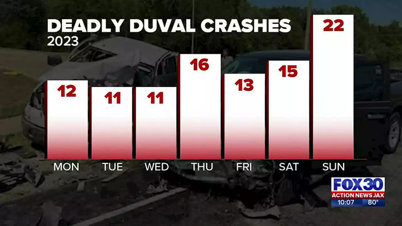 University Boulevard, the deadliest city street in Duval County this year