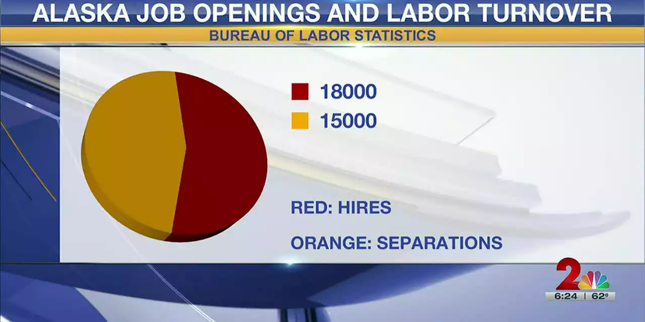 New employment stats show Alaska trending above average nationwide