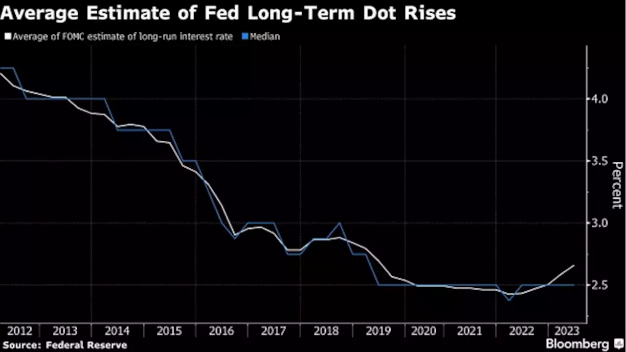 Bond Traders Are Obsessing Over This Gauge Before Jackson Hole