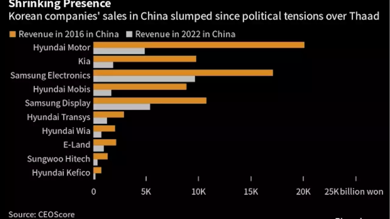 China’s Bustling Car Market Is a Rare Black Mark on Hyundai’s Blockbuster Year