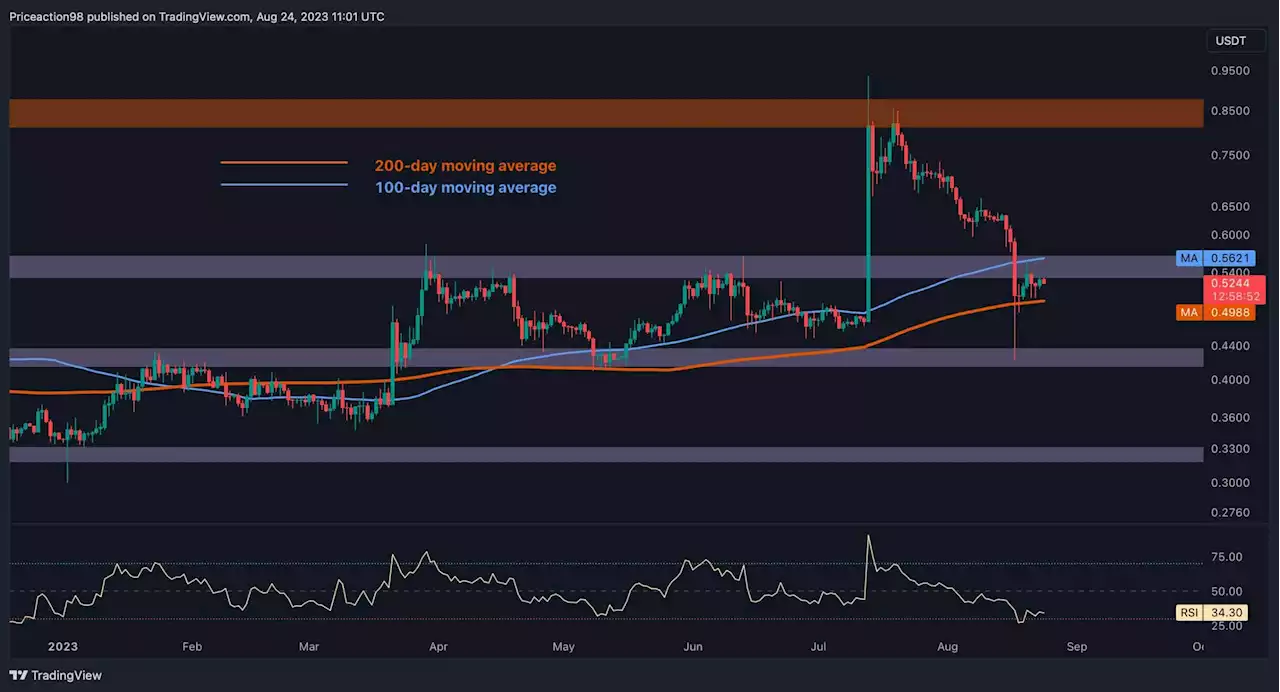 Ripple Price Analysis: XRP Still in Danger Amid Sideways Action