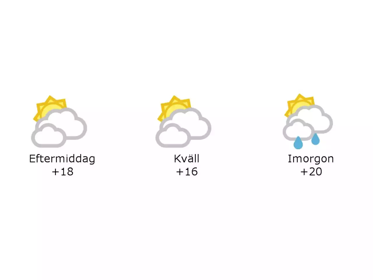 Halmstad: 18 grader och molnigt under eftermiddagen