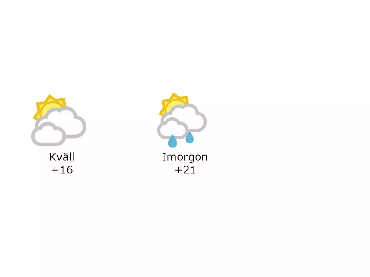 Laholm: 16 grader och molnigt under kvällen