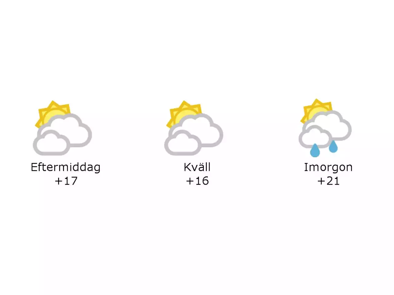 Molnigt och 17 grader i Laholm under eftermiddagen