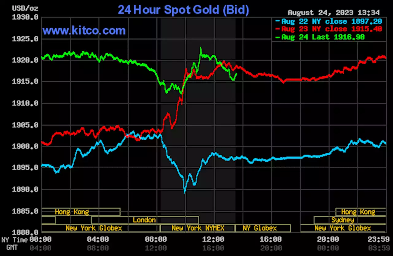 Gold, silver steady-weaker as Powell Jackson Hole speech awaited