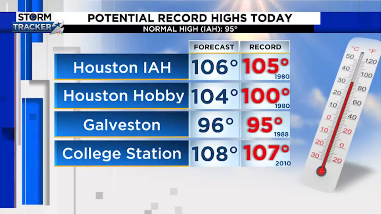 Record highs and rain possible today and tomorrow