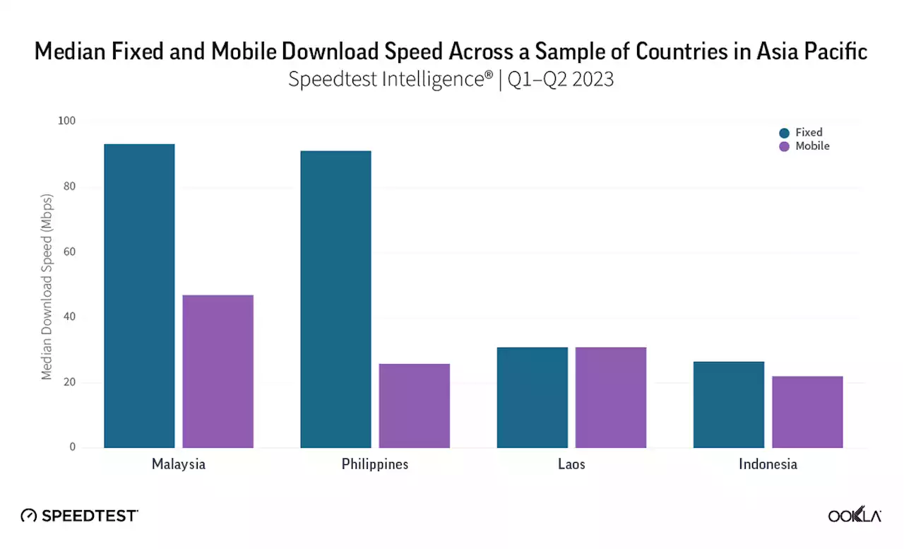 Ookla's regulatory summit paves the way for seamless broadband in Asia-Pacific's remote areas