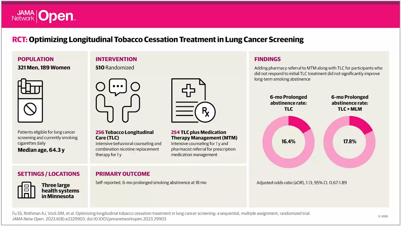 Optimizing tobacco cessation treatment with lung cancer screening