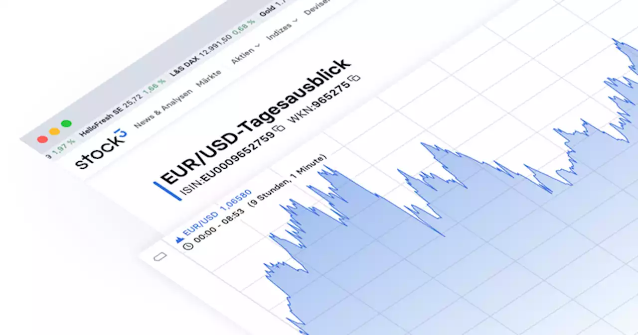 - Am EMA200 hat er 2023 immer gedreht