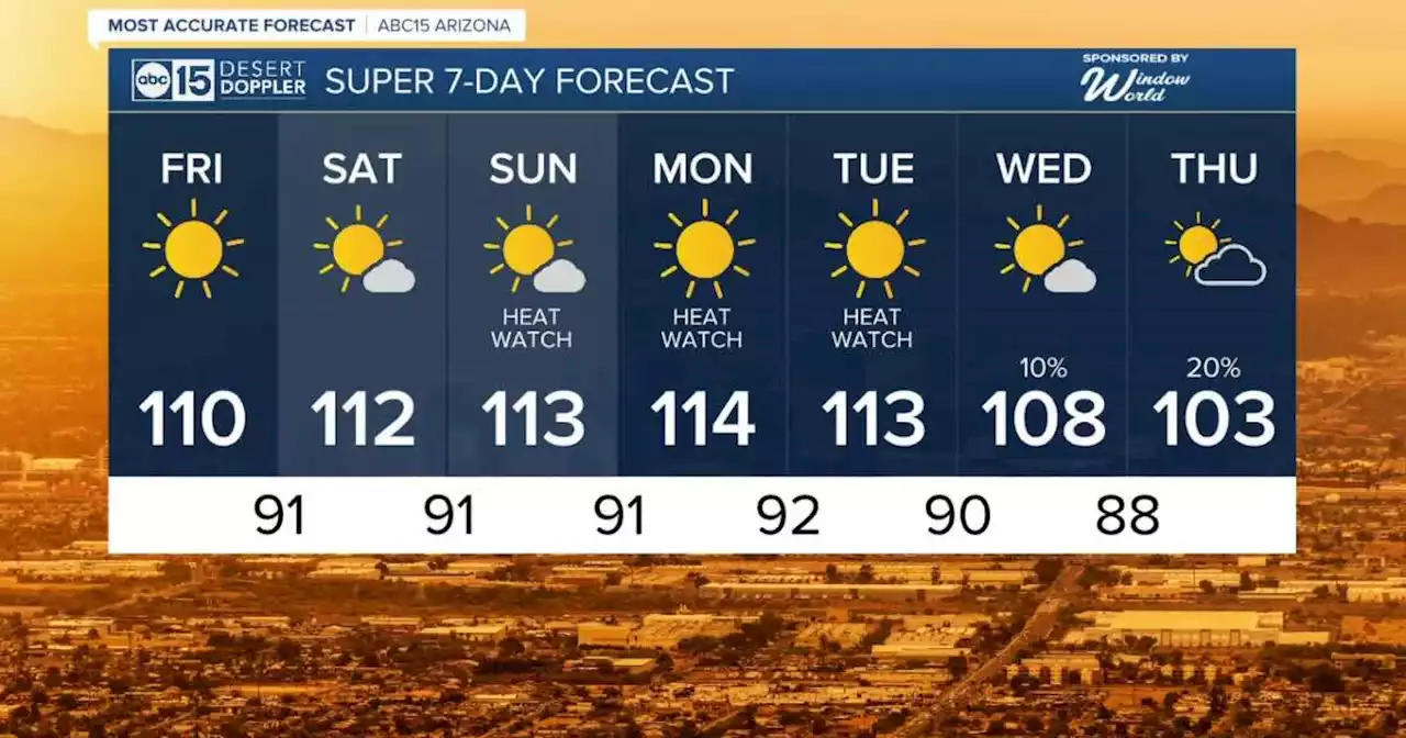 MOST ACCURATE FORECAST: Heat alerts kick in this weekend as temperatures soar!