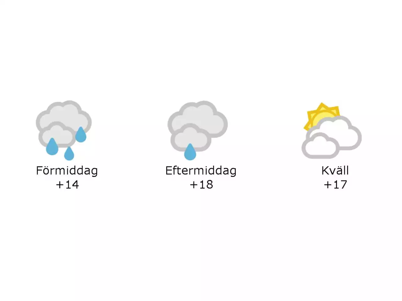 Hylte: 14 grader och mulet och regn under förmiddagen