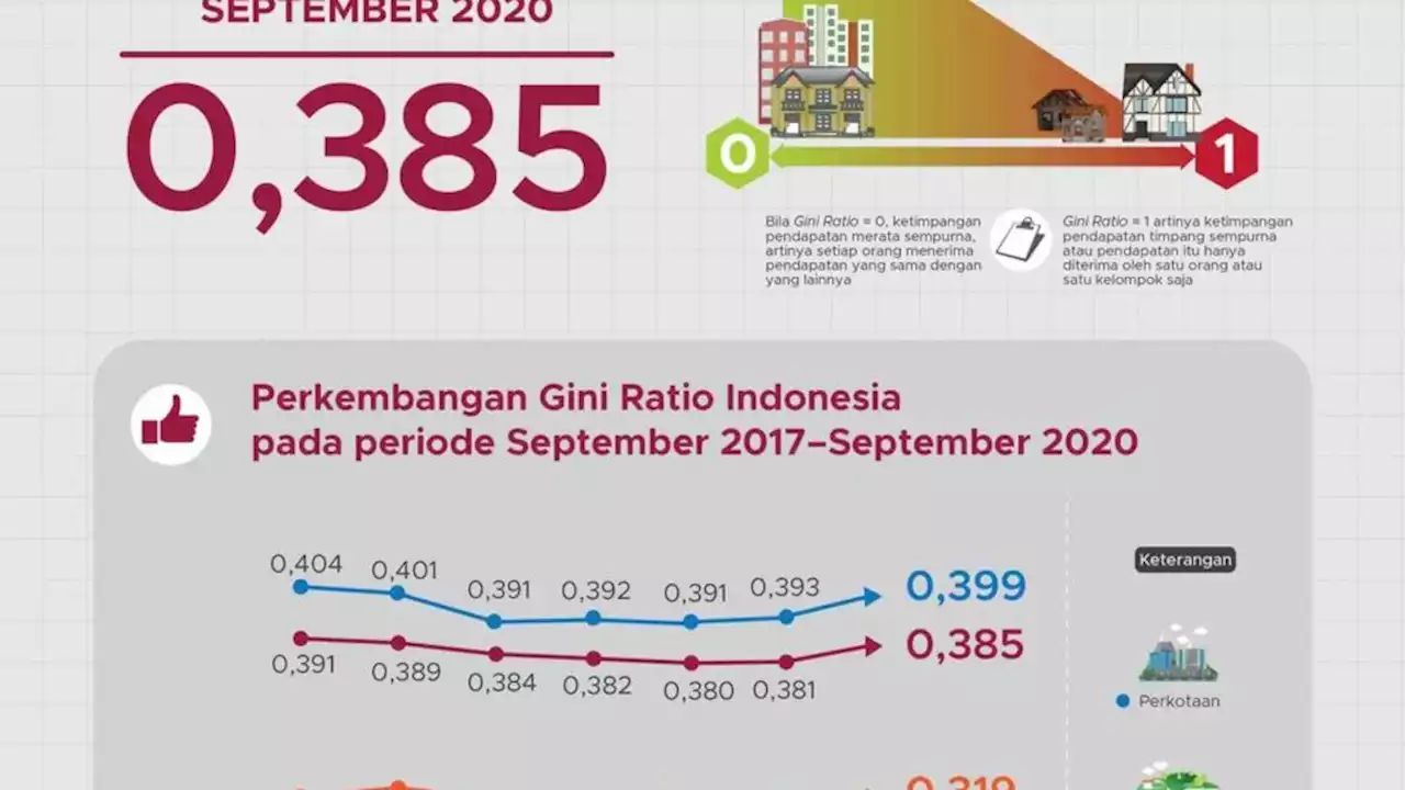 Pembangunan Berkelanjutan Dihadapkan pada Tiga Tantangan Besar