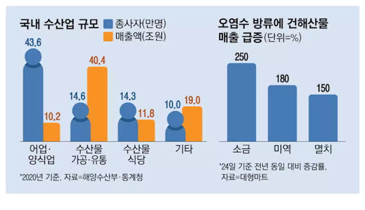 한숨 쌓인 노량진 '한마리도 못팔아…코로나 때보다 더 힘들어'