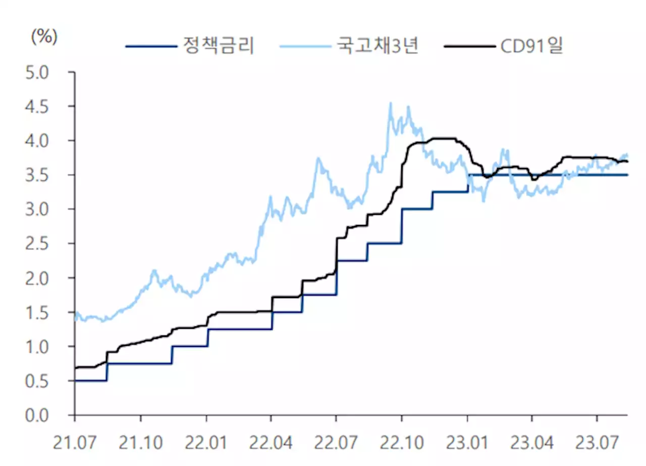 ‘예상된 기준금리 동결’…증권가 내년 2분기 인하 전망