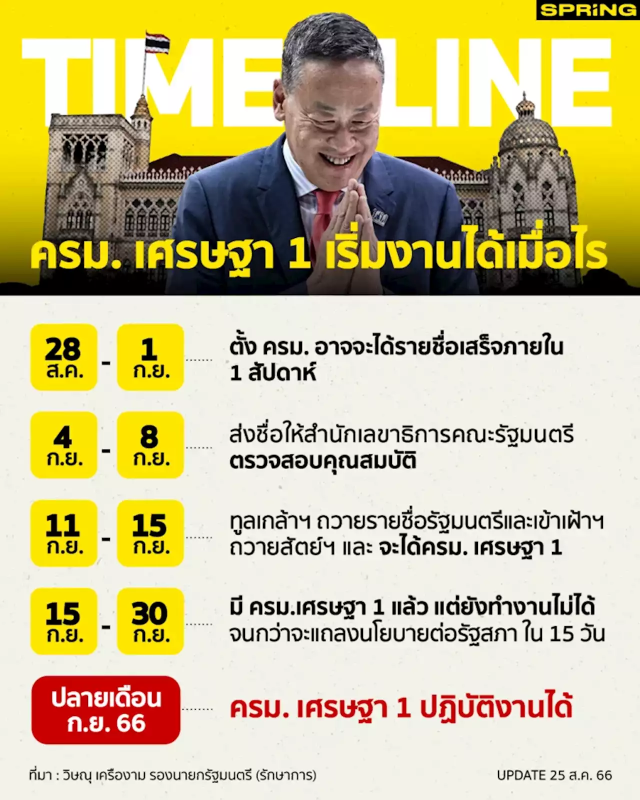 เปิดไทม์ไลน์รัฐบาลใหม่ ครม.เศรษฐา 1 รัฐบาลเพื่อไทย เริ่มทำงานได้เมื่อไร ?