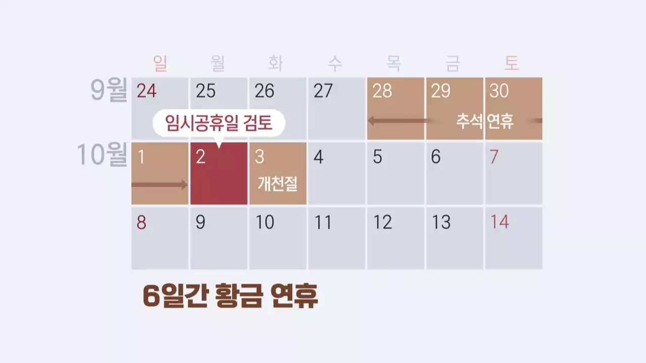 6일간 추석 황금연휴?...정부, 10월 2일 임시공휴일 검토