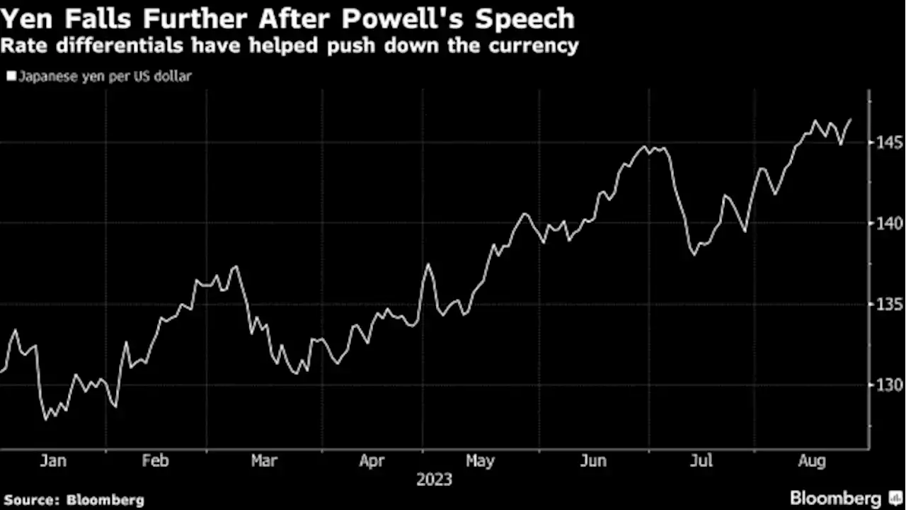 BOJ Chief Says Easing Strategy Backed by Below-Target Inflation