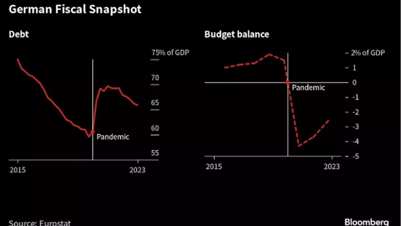 German Budget Hawk Steers Faltering Coalition as Far Right Rises