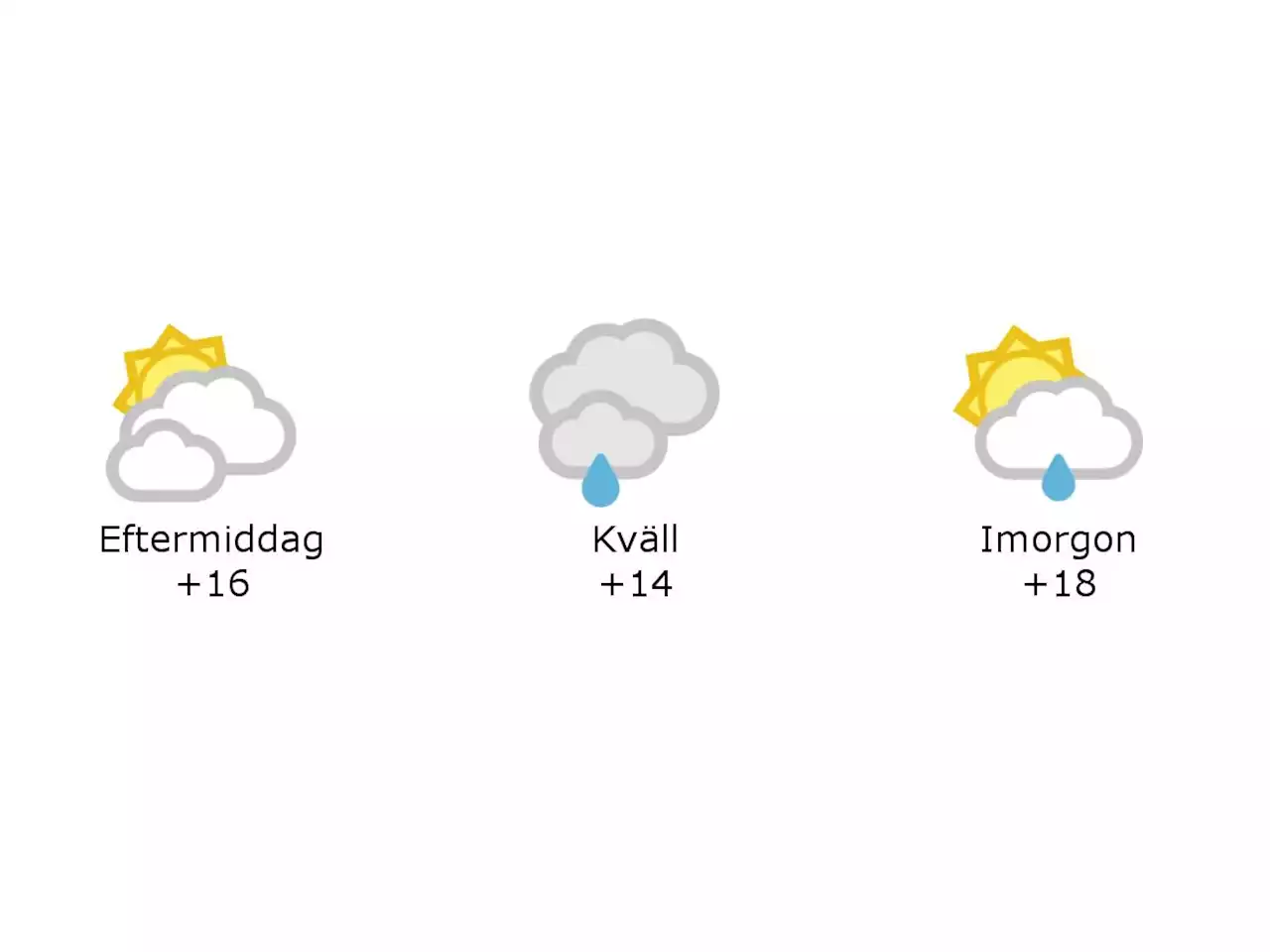 16 grader och molnigt i Hylte under eftermiddagen