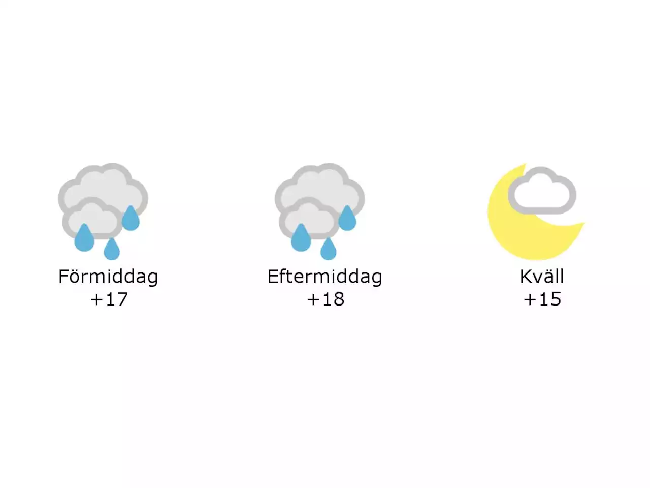 Mulet och regn och 17 grader i Halmstad under förmiddagen