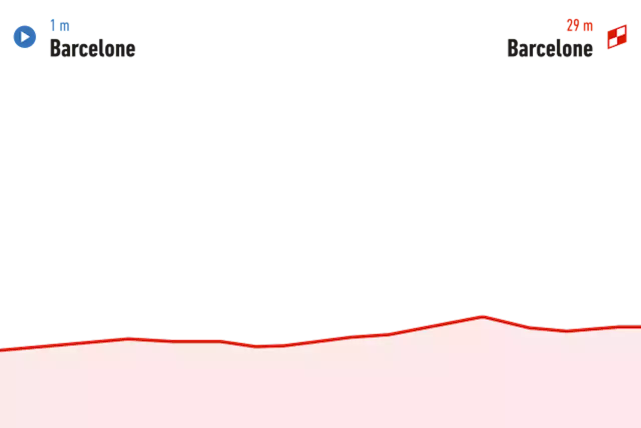 En direct : Vuelta, 1ère étape, 14.8km, Barcelone - Barcelone, 26 août 2023