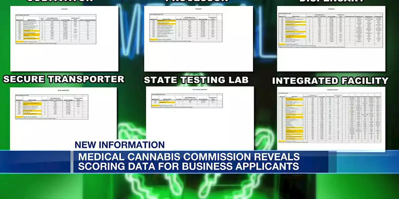 Alabama Medical Cannabis Commission reveals scoring data for business applicants