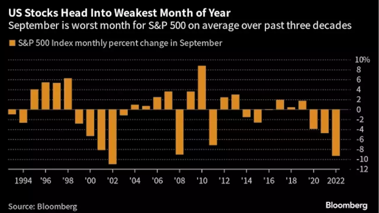 Twitchy Traders Have S&P 500 Comebacks Fizzling at Historic Pace