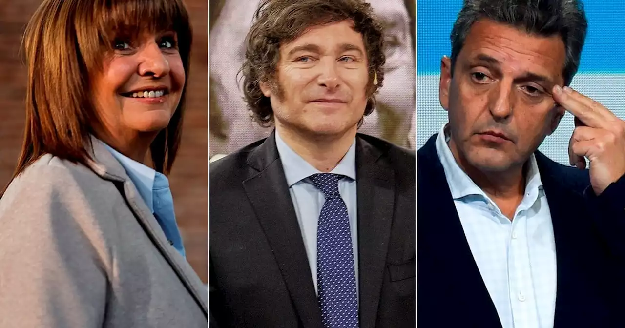 Dos nuevas encuestas midieron para octubre: cómo está la pelea de Milei, Bullrich y Massa