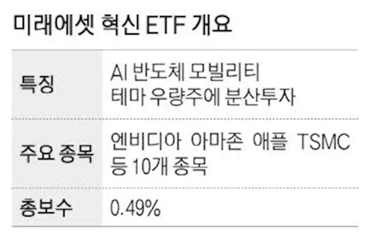 AI·모빌리티·바이오 '압축투자' ETF 나온다