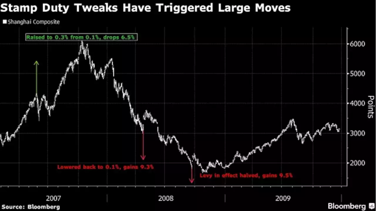 China Markets Rally as Authorities Take Steps to Lift Sentiment