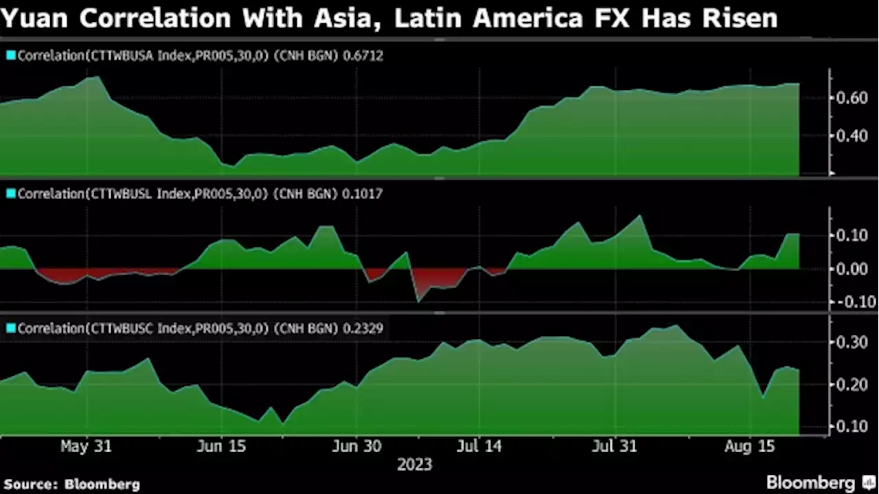 China’s Worsening Economic Slowdown Is Rippling Across the Globe