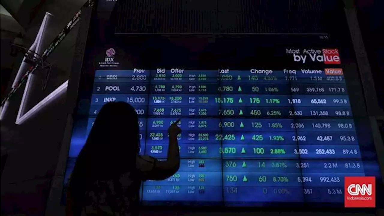 IHSG Diprediksi Perkasa Hari Ini