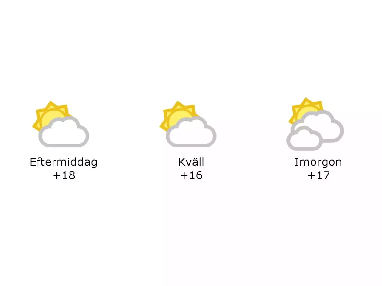 18 grader och halvklart i Laholm under eftermiddagen