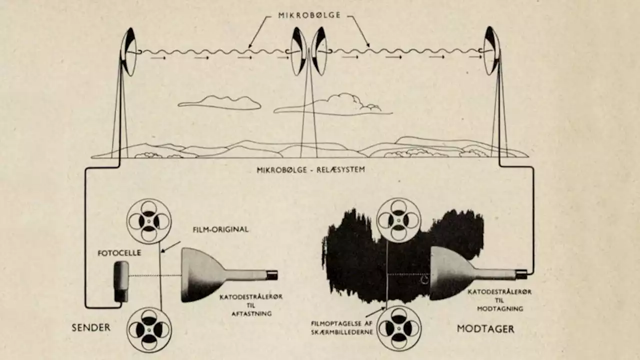 1950: Elektronrøret har sat fart på udviklingen inden for billedtelegrafi